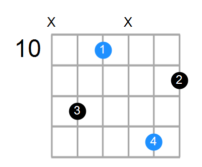Cm6/A Chord
